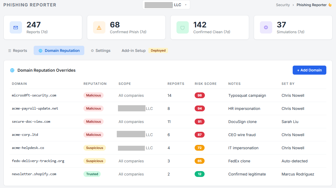 Domain reputation tracking for reported phishing